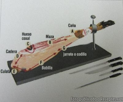 Recepta de cuina de Plat de pernil ibèric de gla amb pa i tomàquet